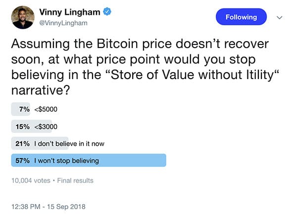 Kho lưu trữ giá trị Bitcoin