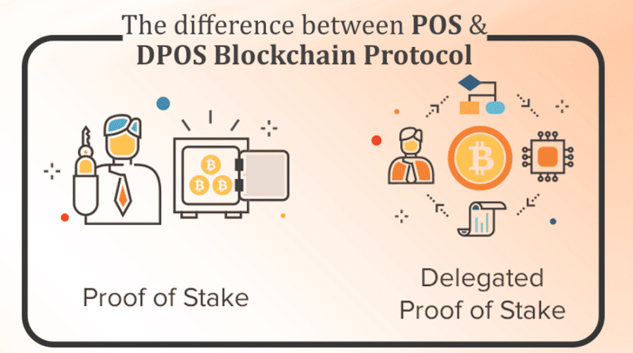 PoS กับ DPoS