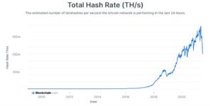 bitcoin-hash-rate-neden-it-the-hala-crazy-to-it-playing-out.jpg