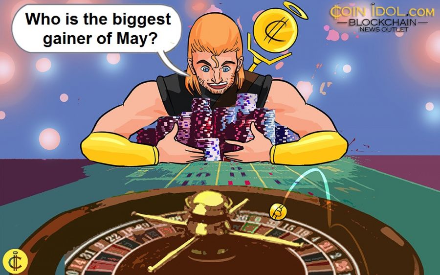 Who is the biggest gainer of May?