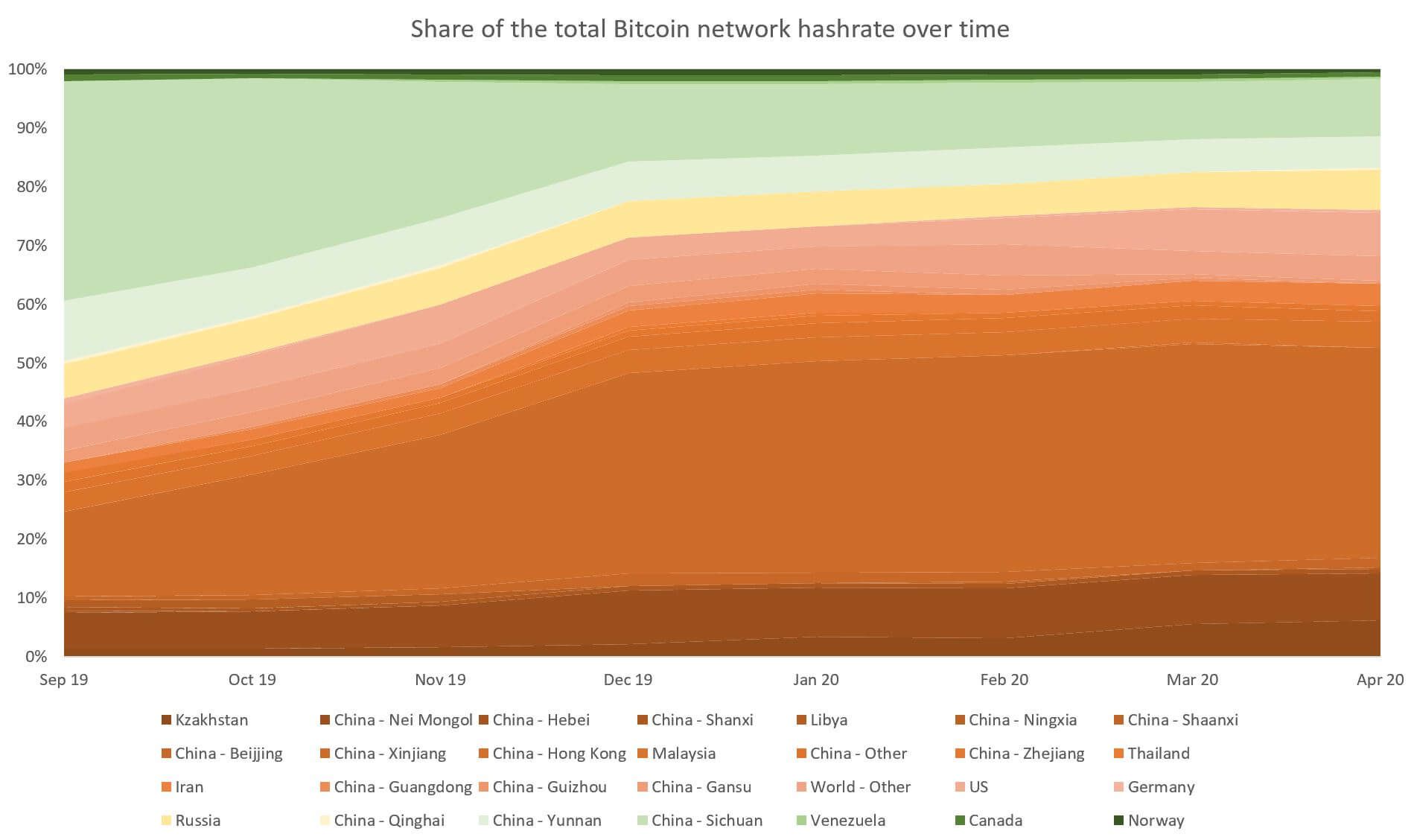Υπολογίζοντας πόσα Bitcoin Hashrate βρίσκεται στην ηπειρωτική Κίνα Ακόμα ένα μυστήριο