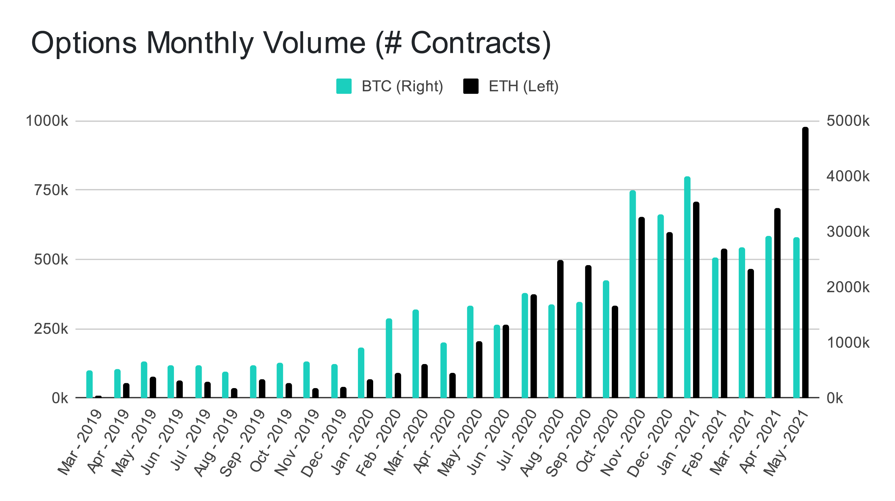 Options Monthly Volume (# Contracts) (2)