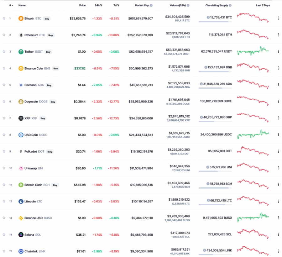 Screenshot_2021-06-21_at_00-11-59_Cryptocurrency_Prices,_Charts_And_Market_Capitalizations_CoinMarketCap.png
