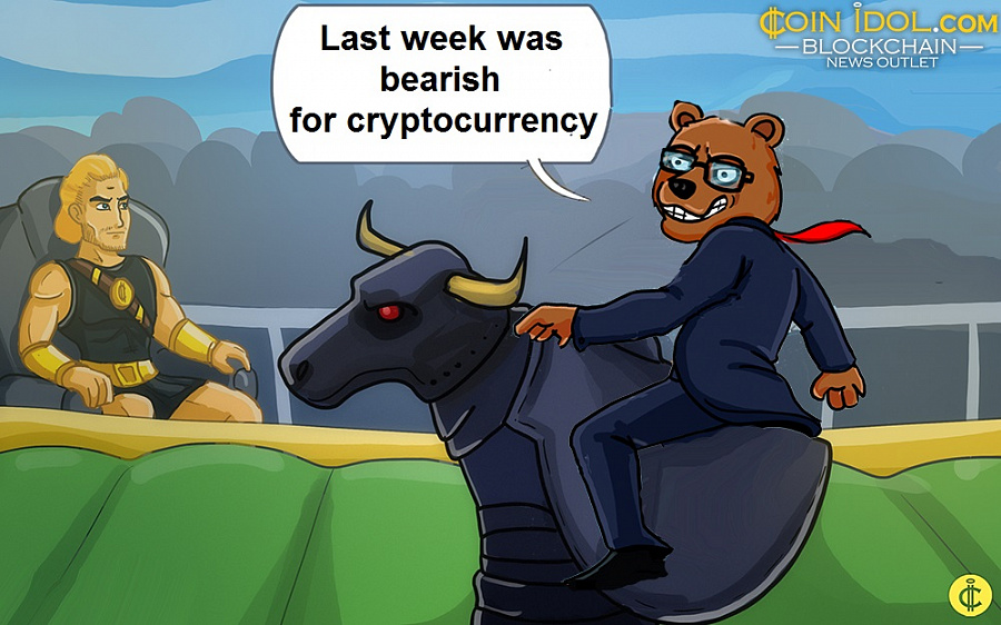 Last week was bearish for cryptocurrency