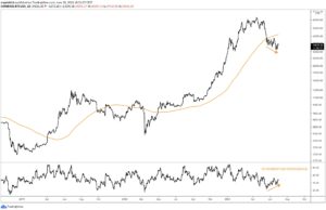bitcoins-key-momentum-metric-hints-at-bullish-divergence-as-btc-clings-to-33k.jpg