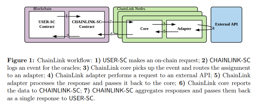 Descripción general del flujo de trabajo de Chainlink