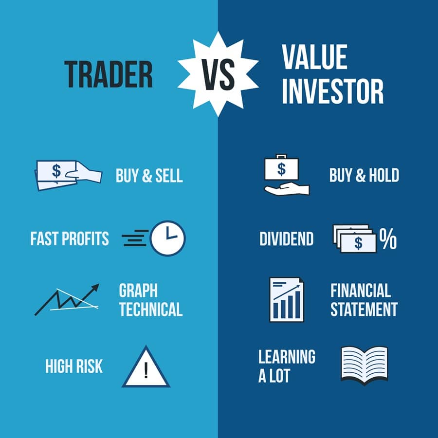 Kereskedés vs befektetés