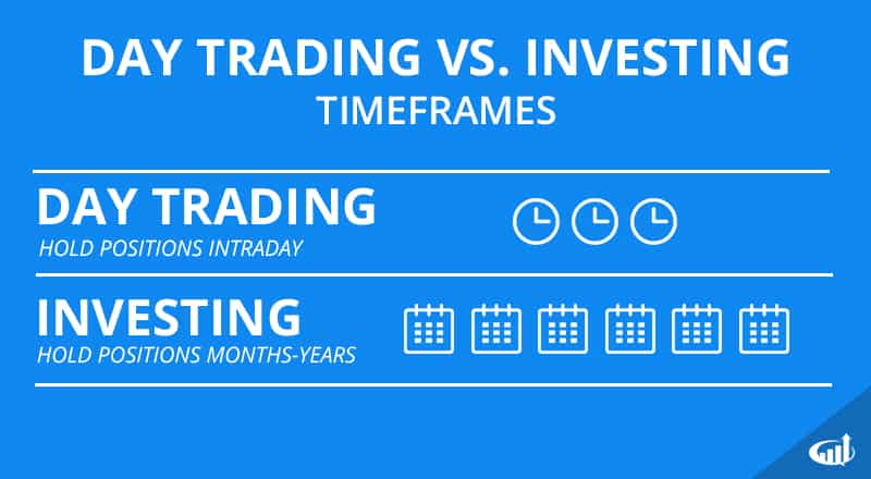交易和投资时间表