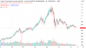 sp-dow-jones-launches-crypto-broad-digital-market-index.png