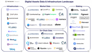 the-state-of-the-digital-الأصول-data-and-architecture-Landscape-2021.png