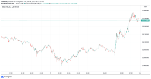 Doge chart from TradingView.com