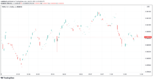 Grafik harga Tron (TRX) dari TradingView.com