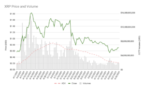 xrps-average-daily-trading-volume-dublat-the-4-billion-in-t2-amid-heightened-volatility.png