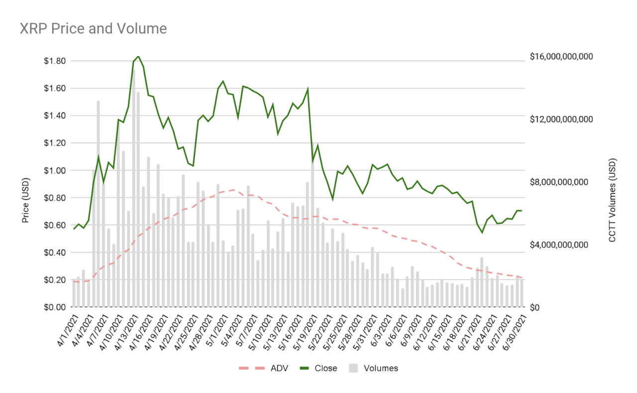 xrps-average-daily-trading-volume-doubled-to-4-billion-in-q2-amid-heightened-volatility.png