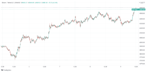 bitcoin price chart August 9