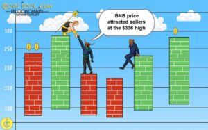 BNB price attracted sellers at the $336 high