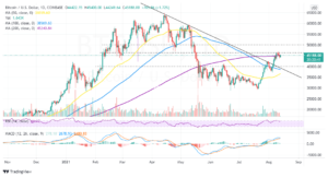 Bitcoin Price Prediction: BTC Rally Patiently Waits For This Highly Bullish Technical Pattern PlatoAiStream PlatoAiStream. Data Intelligence. Vertical Search. Ai.