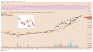 Cardano-Calks-a-bearish-wedge-as-ada-price-soars-by-over-100-in-q3.png
