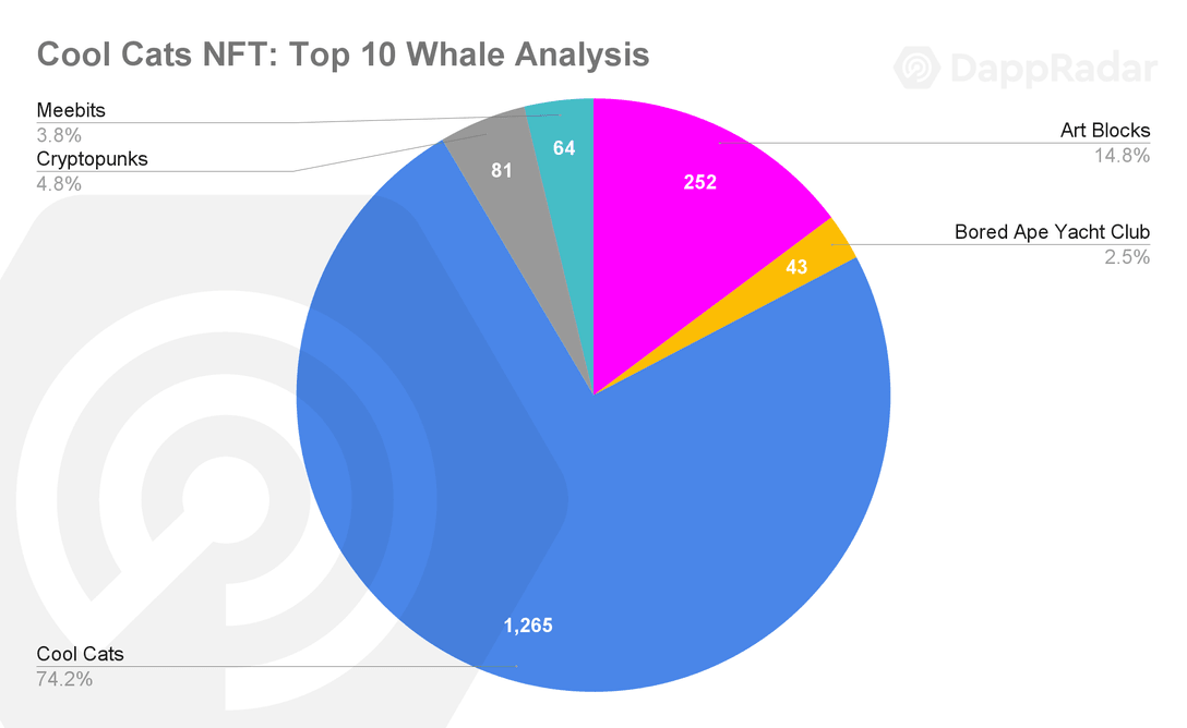 Whale NFT