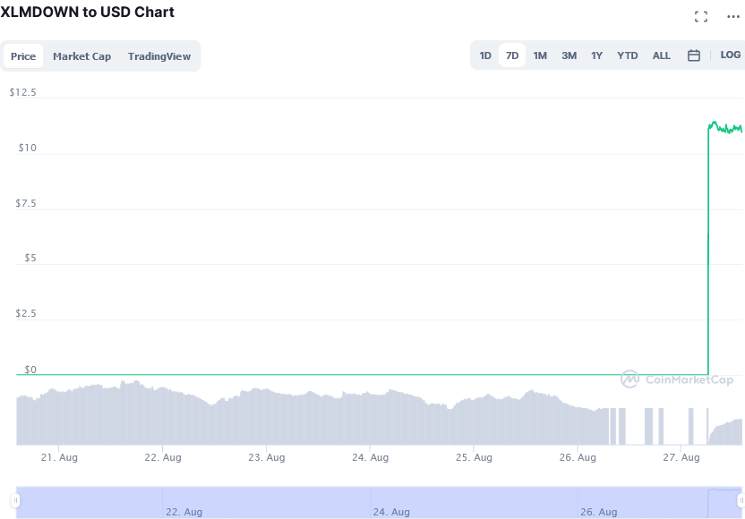 Screenshot_2021-08-27_at_14-05-11_XLMDOWN_price_today,_XLMDOWN_live_marketcap,_chart,_and_info_CoinMarketCap.png