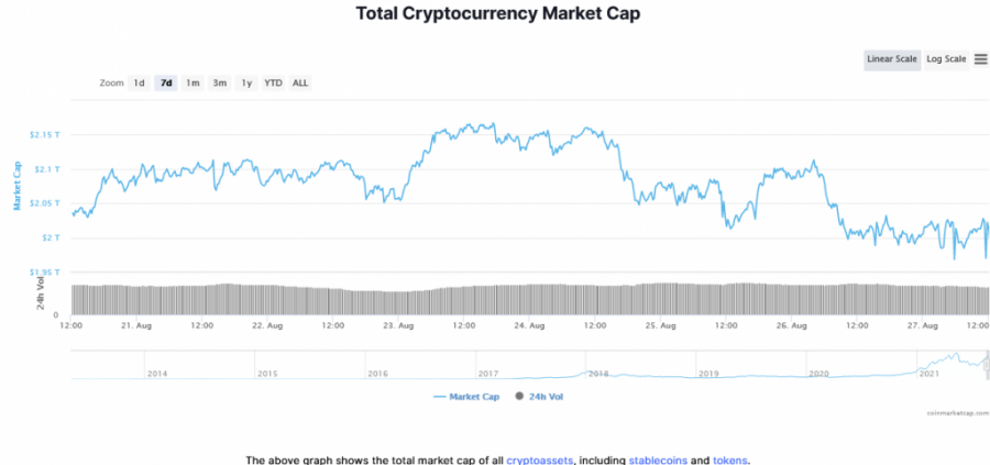 Screenshot_2021-08-27_at_14-01-27_Global_Cryptocurrency_Market_Charts_CoinMarketCap.png