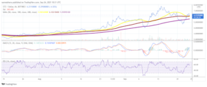 bitcoin-and-dash-are-dropping-반면-tezos-rallies.png