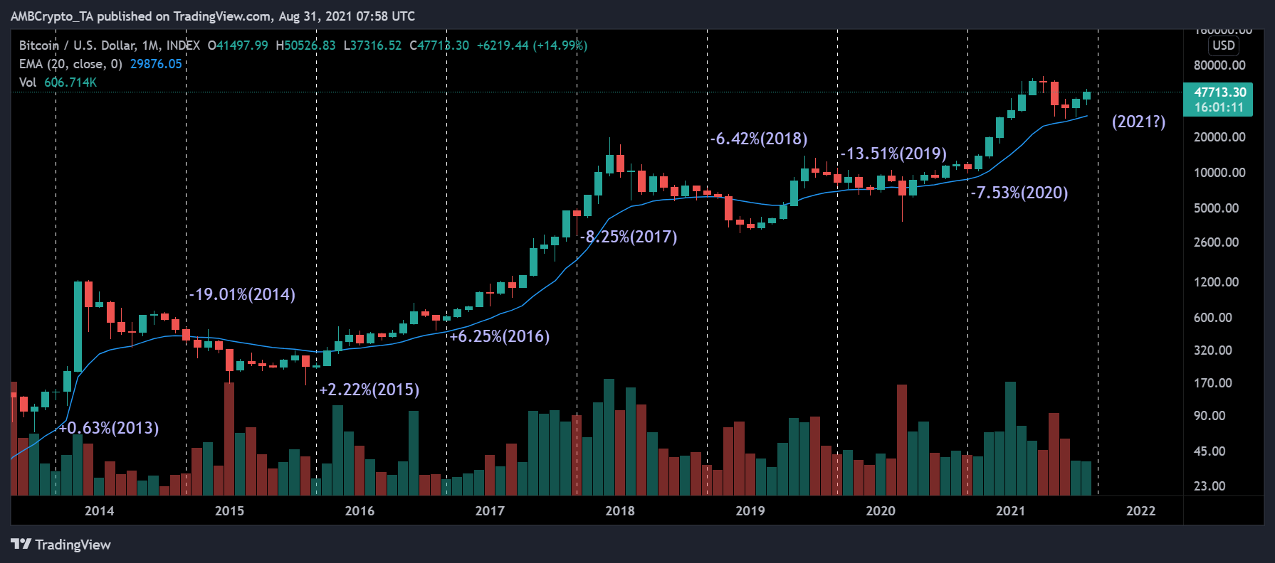 bitcoin-doesnt-like-september-but-is-it-any-different-this-time.png