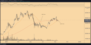 bitcoin-technicals-incoming-golden-cross-presents-potential-bottom-for-btc-price.png