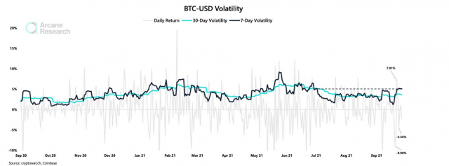 Volatilitatea Bitcoin