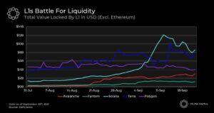 heres-where-ethereum-stands-amidst-the-growing-l1-l2-competition.jpg
