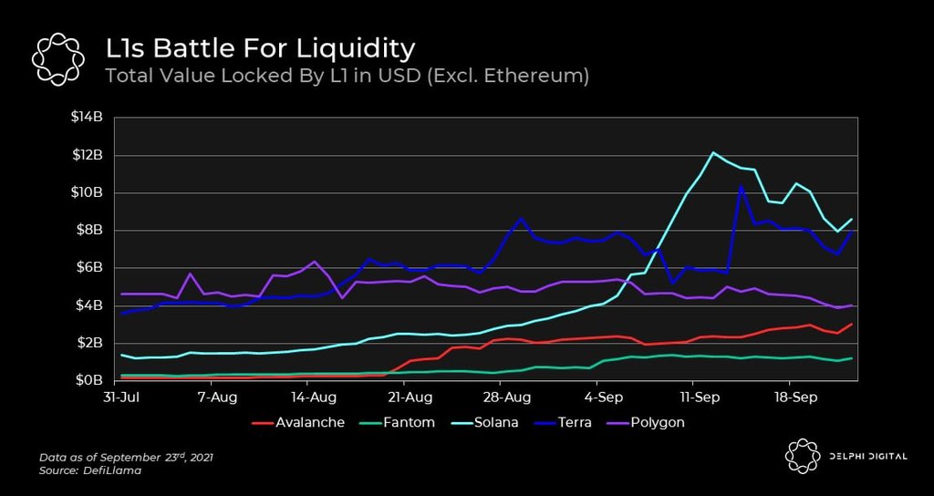 heres-where-ethereum-stands-midst-the-growing-l1-l2-competition.jpg