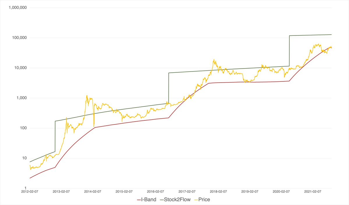 Le modèle suggère que le prix plancher de la BTC est de 39 100 $, une enquête montre l'espoir d'un prix Bitcoin de XNUMX XNUMX $ en fin d'année
