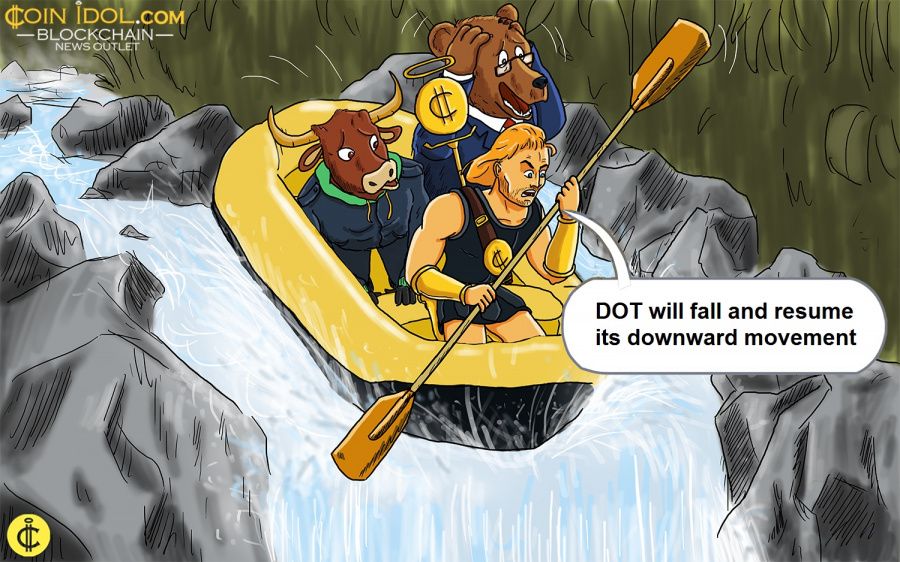DOT will fall and resume its downward movement
