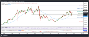polkadot-dogecoin-et-chainlink-price-analysis.png