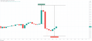 ritorno di Darth Maul-bitcoin-price-pumps-and-dumps-in-5-shakeout.png