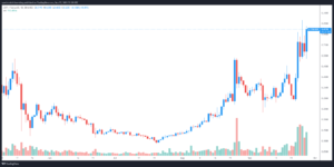 stablecoin-launch-and-nft-integration-back-cotis-rise-to-a-new-all-time-high.png