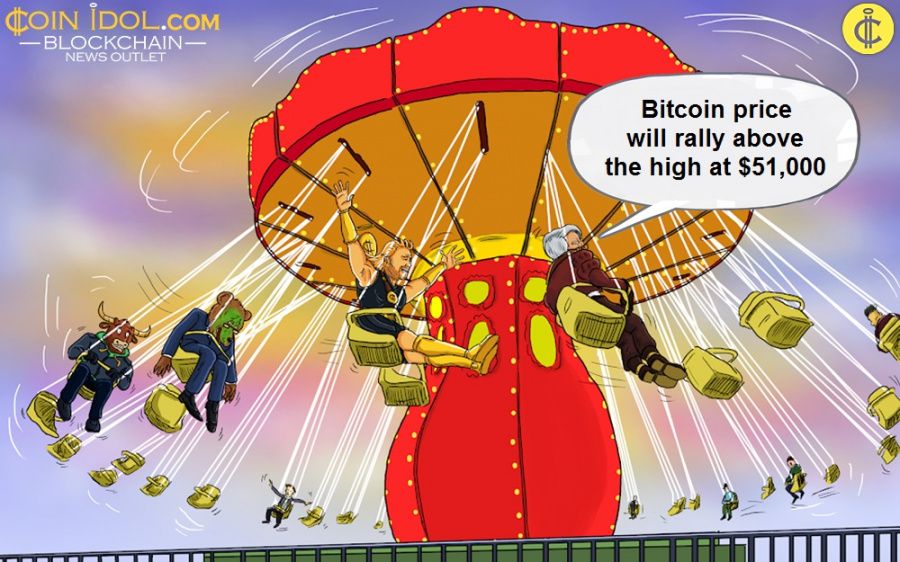 Bitcoin price will rally above the high at $51,000