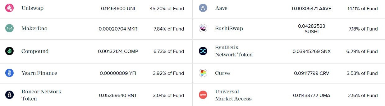 Grayscale aggiunge Solana e Uniswap al Crypto Investment Fund