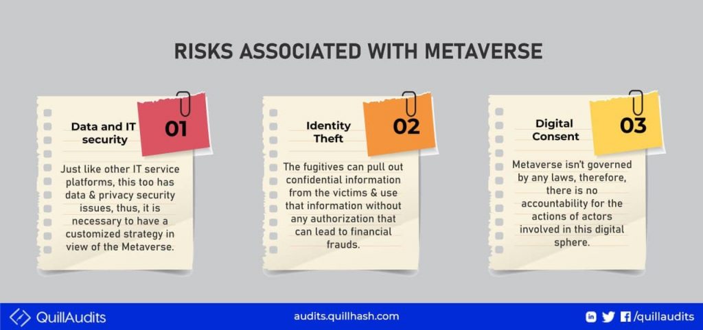 Risks Associated With Metaverse