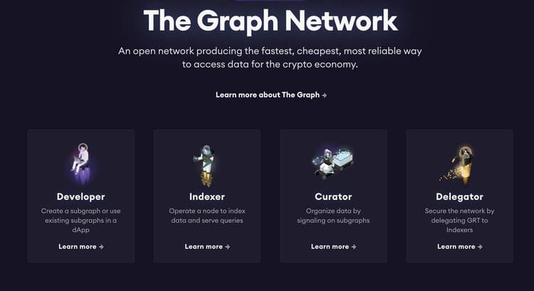 Die Graph-Netzwerkteilnehmer