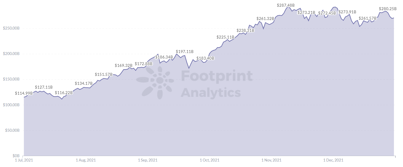 Footprint Analytics - Pris og handelsvolum for BTC