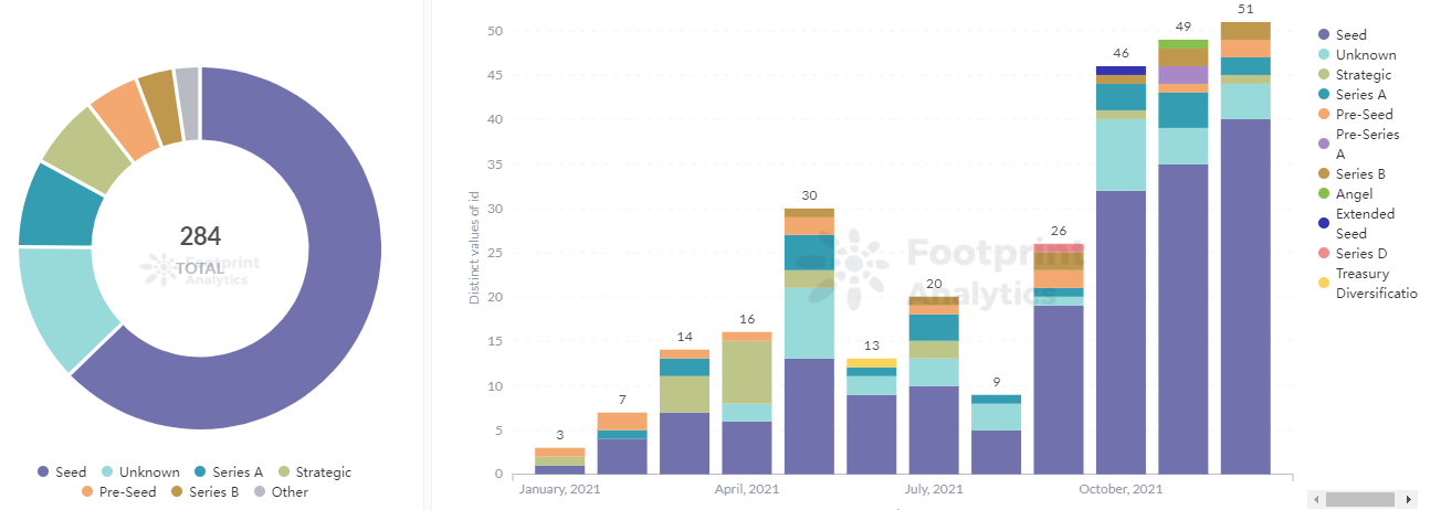 Footprint Analytics - Runde de strângere de fonduri NFT