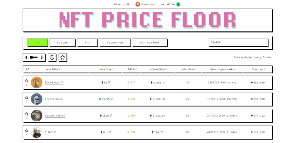 Price floor of NFT Collections