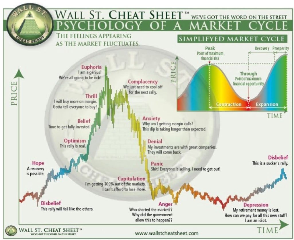 Wall Street-Spickzettel