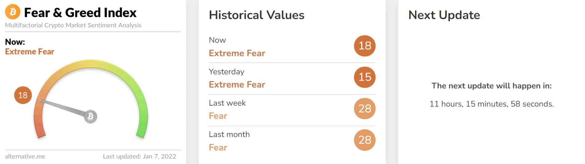 Crypto félelem és kapzsiság index