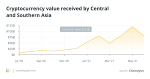 All eyes on Asia — Crypto’s new chapter post-China PlatoAiStream PlatoAiStream. Data Intelligence. Vertical Search. Ai.