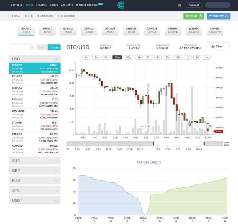 Schermata di trading