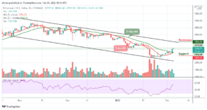 Ethereum Price Prediction: ETH/USD Trades Above $3000 as a Retracement May Follow PlatoAiStream PlatoAiStream. Data Intelligence. Vertical Search. Ai.
