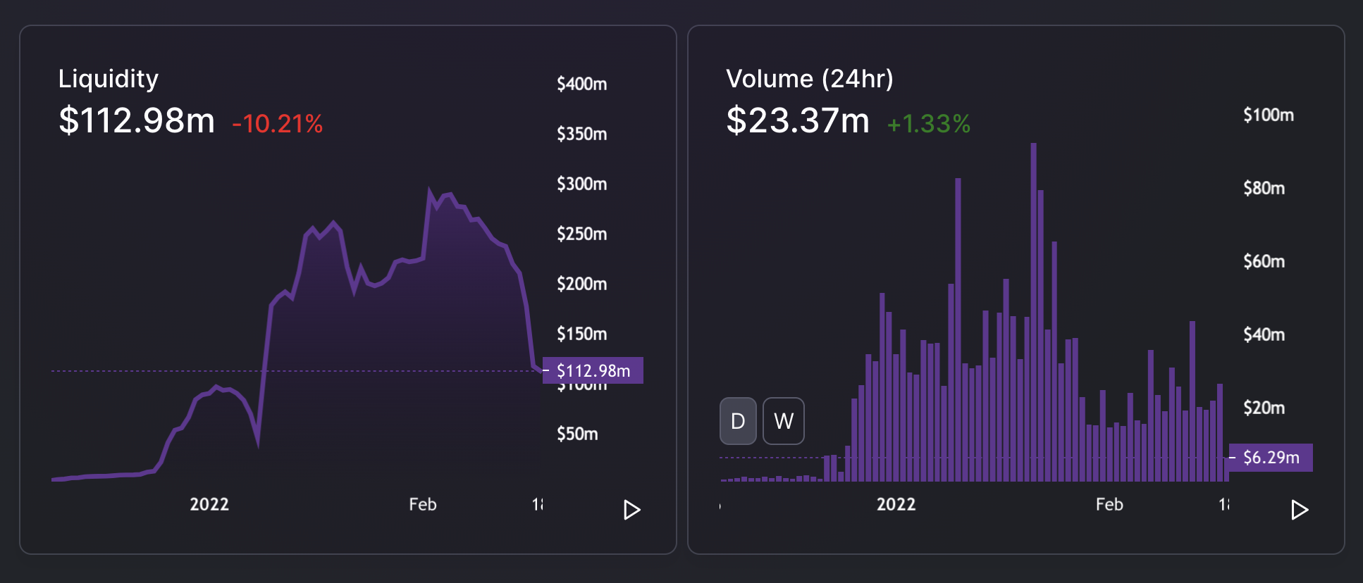 Assets in ethereum L2s, Feb 2022