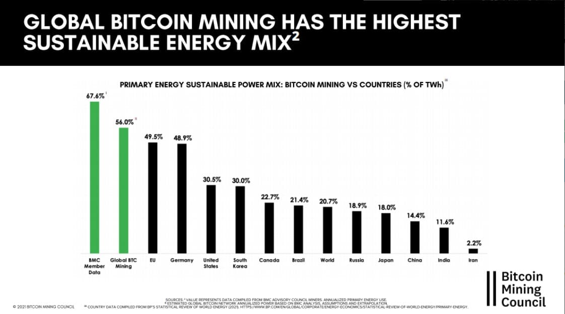 Споживання енергії Bitcoin